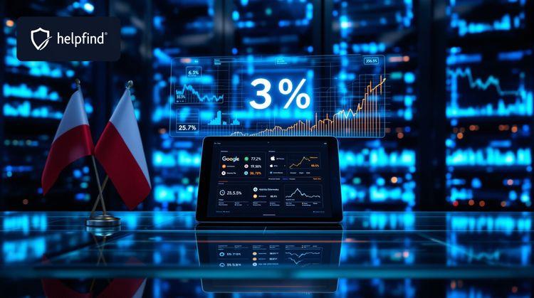 Polski podatek cyfrowy dla gigantów USA nowe zasady opodatkowania firm technologicznych