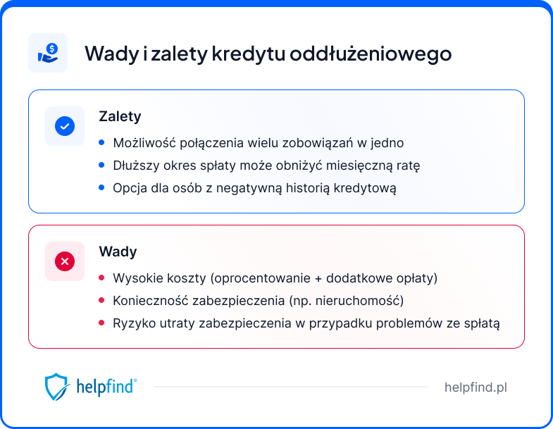 kredyt oddłużeniowy - zagrożenia