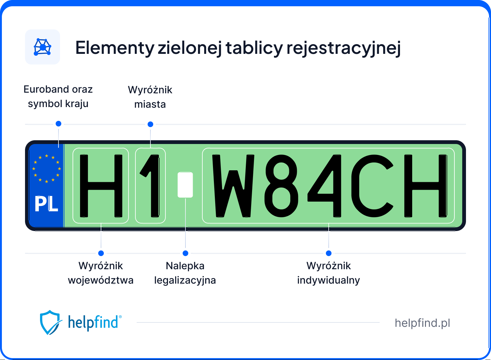 zielone tablice rejestracyjne