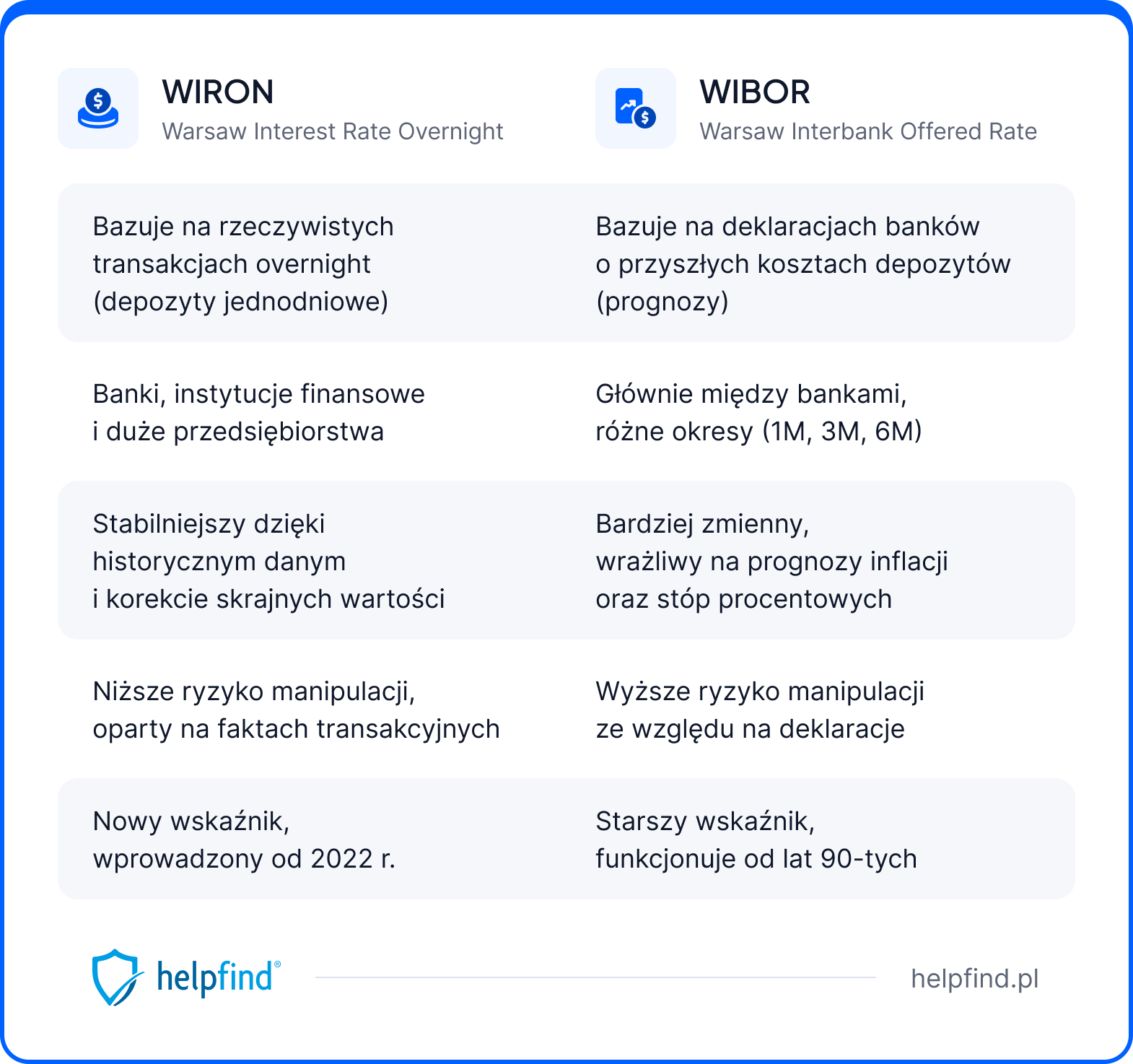 wiron i wibor porównanie
