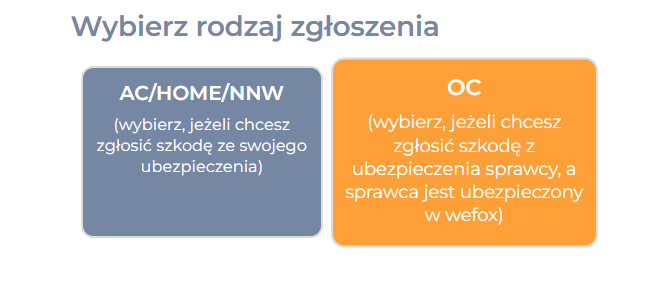 wefox zgłoszenie szkody