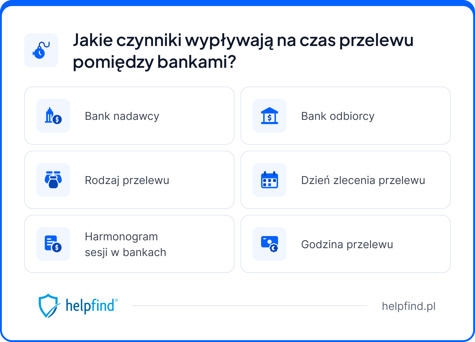 ile idzie przelew z banku do banku – jak przyspieszyć 