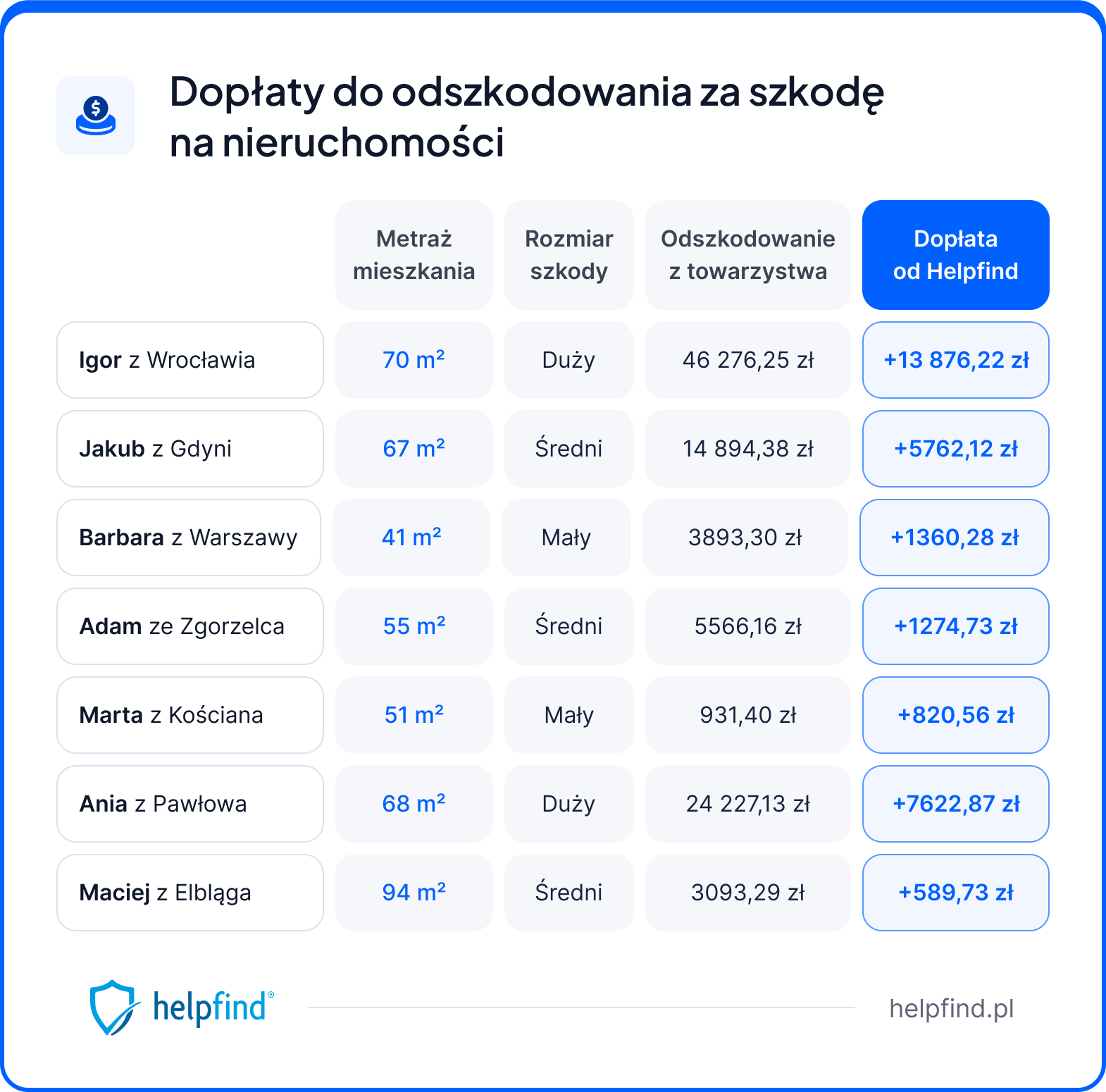 szkoda majątkowa odszkodowanie za szkodę na nieruchomości