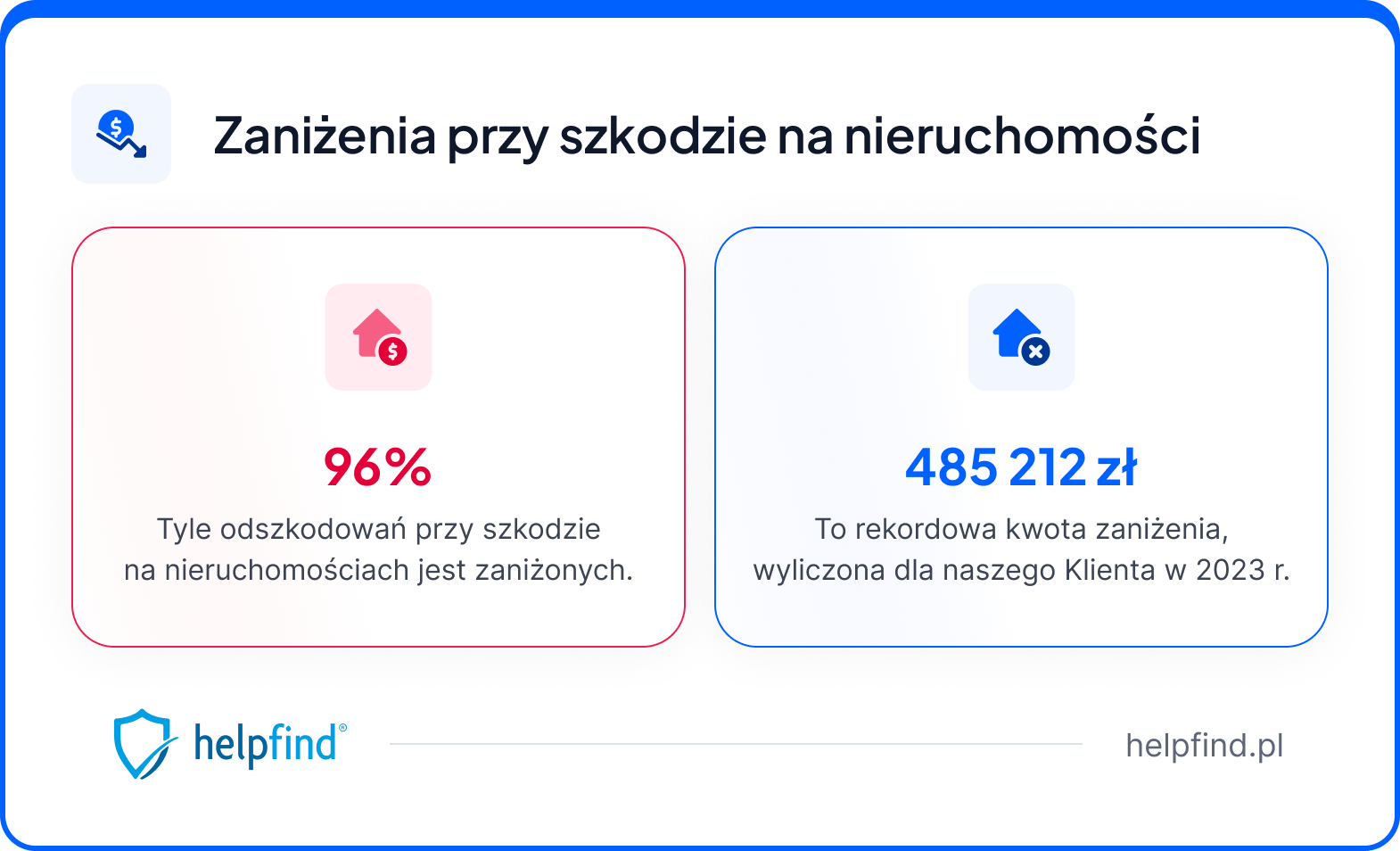 szkoda na nieruchomości - zaniżenia