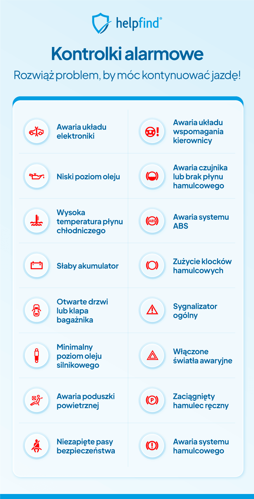 czerwone kontrolki w samochodzie