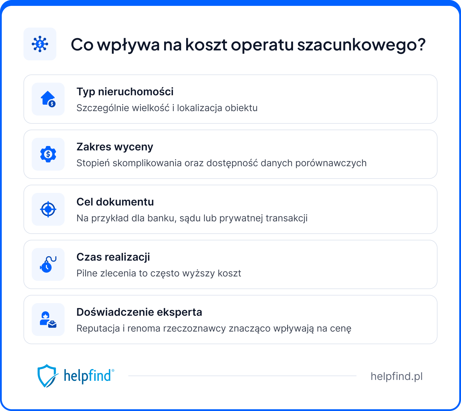 operat szacunkowy - co wpływa na koszt