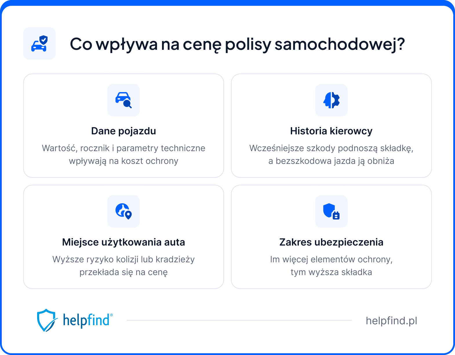 polisa samochodowa