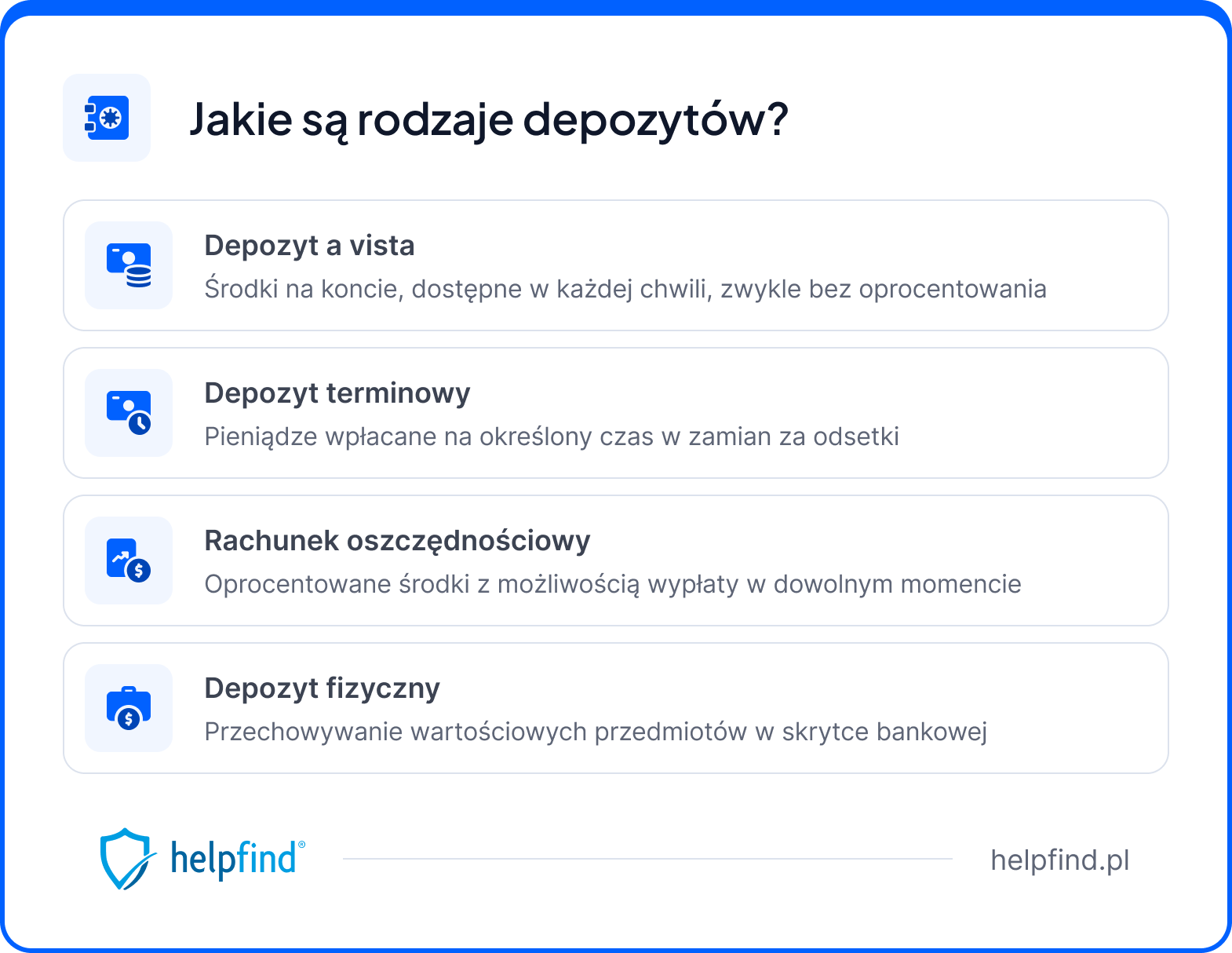 depozyt - rodzaje