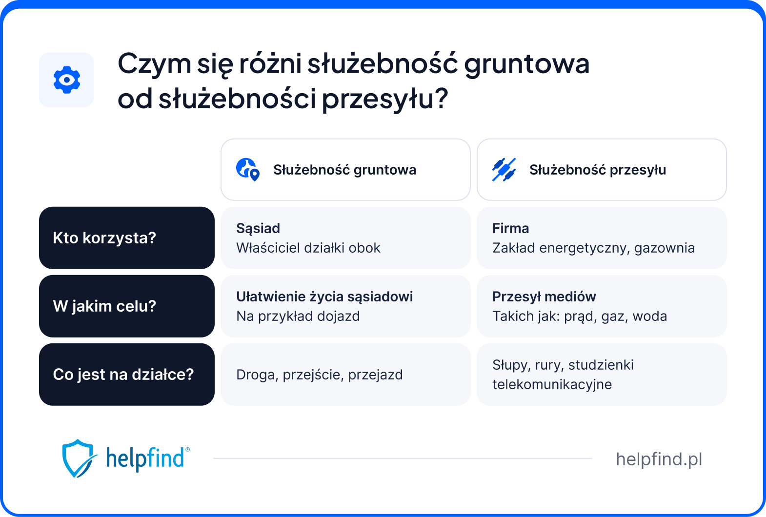 zasiedzenie służebności przesyłu