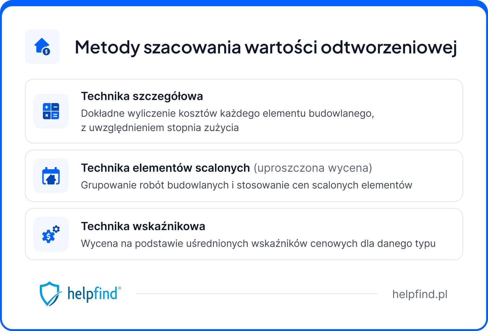 wartość odtworzeniowa - metody szacowania