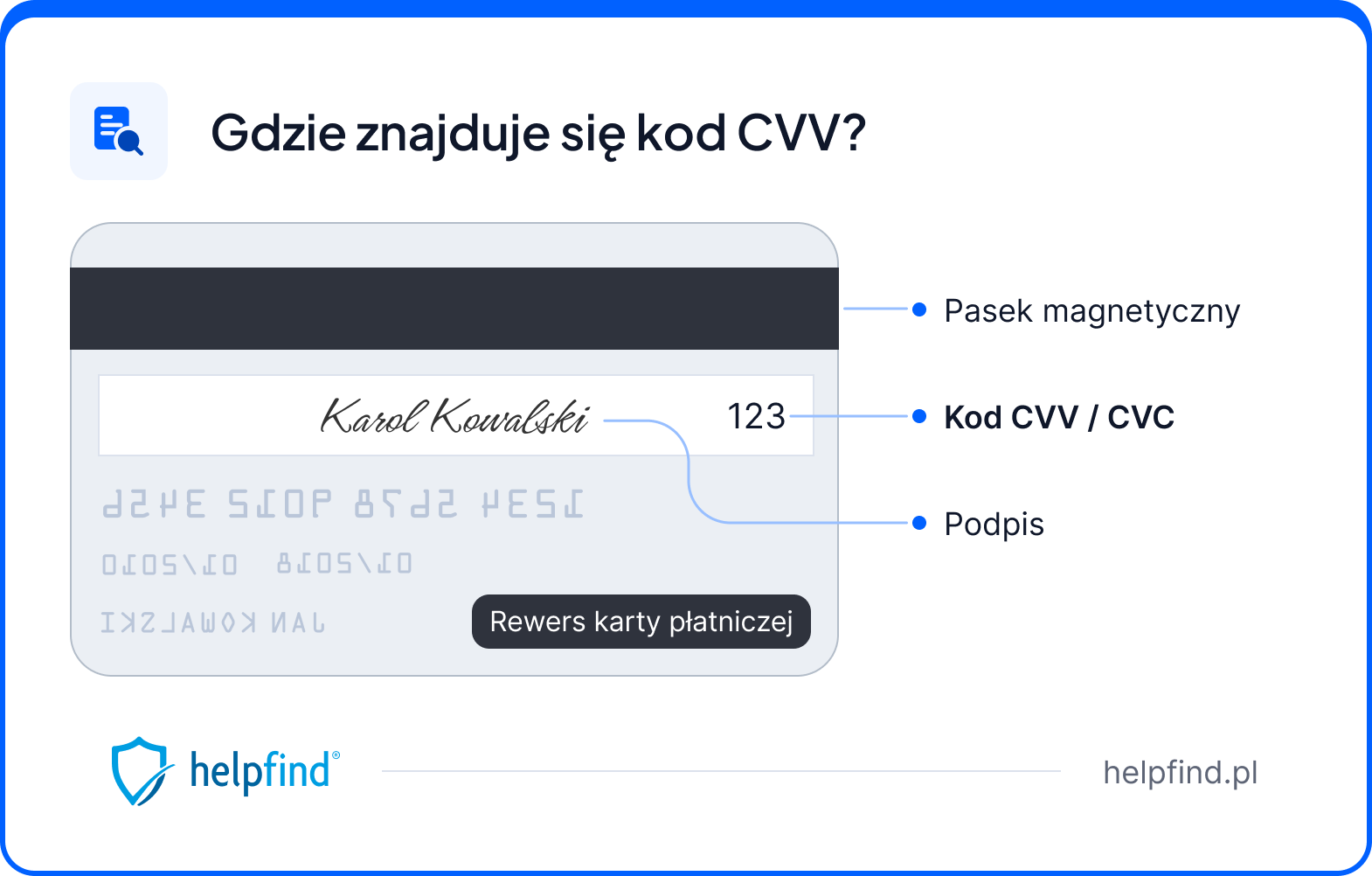 kod cvv - gdzie się znajduje
