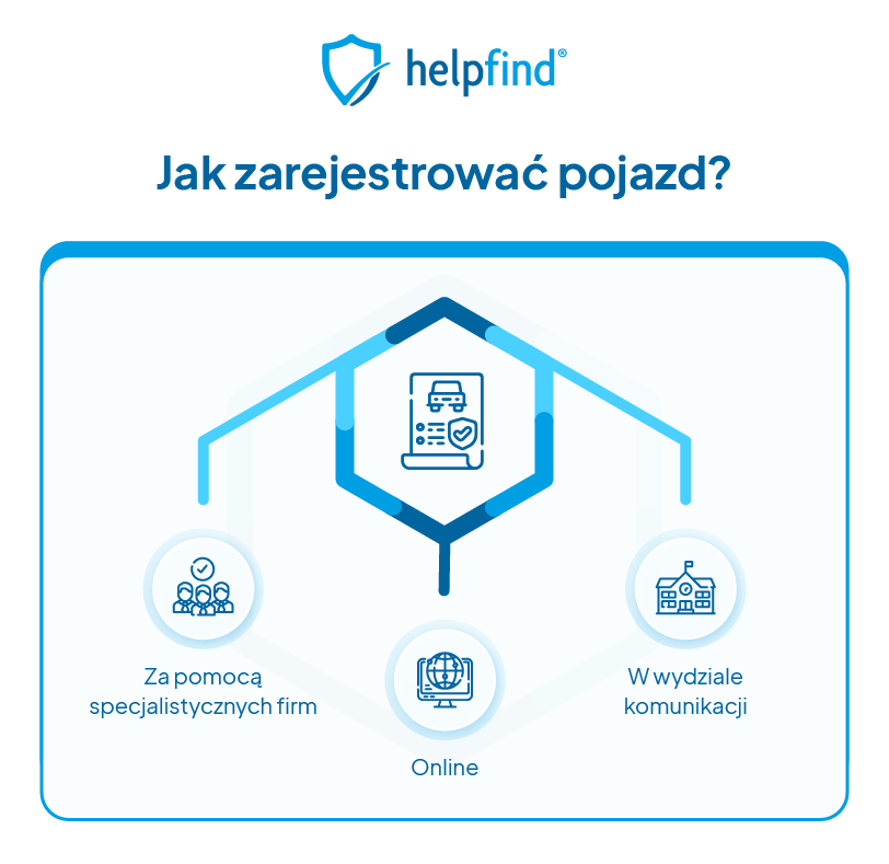 W jaki sposób można zarejestrować pojazd?
