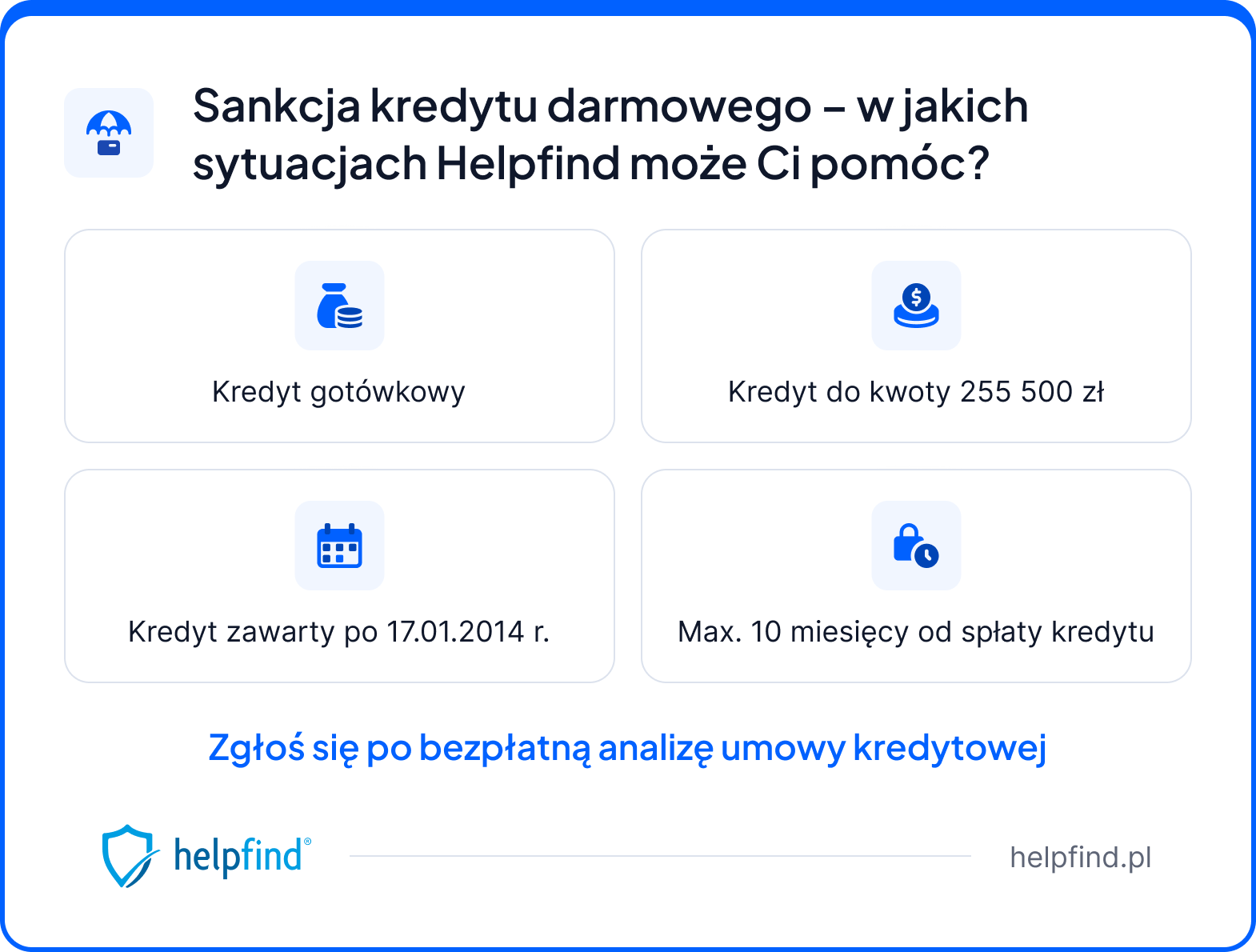 kiedy Helpfind bezpłatnie przeanalizuje umowę kredytu gotówkowego pod kątem sankcji kredytu darmowego