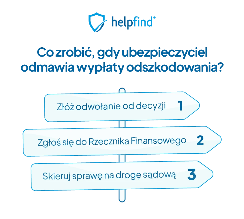 odmowa wypłaty odszkodowania co robić