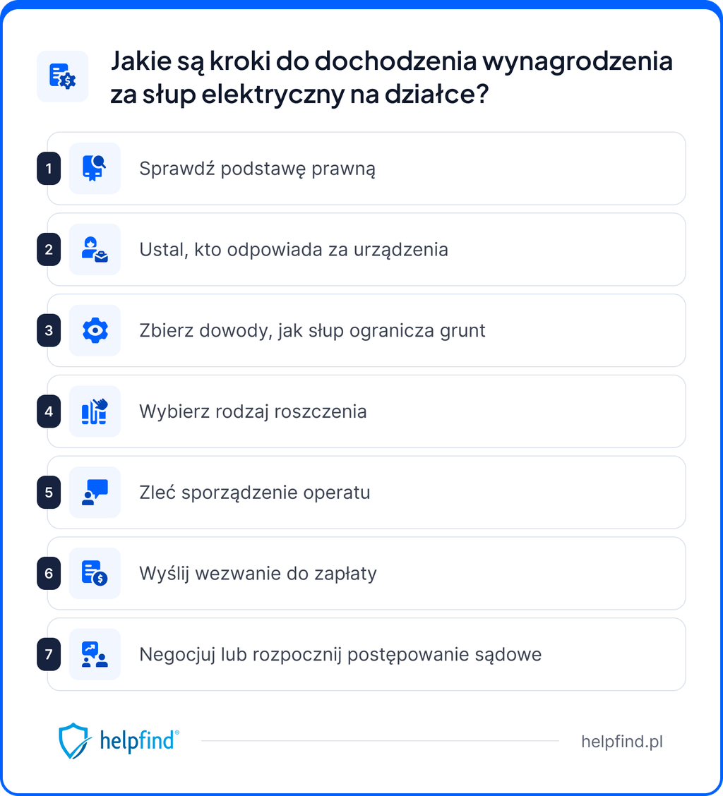 słup energetyczny na działce