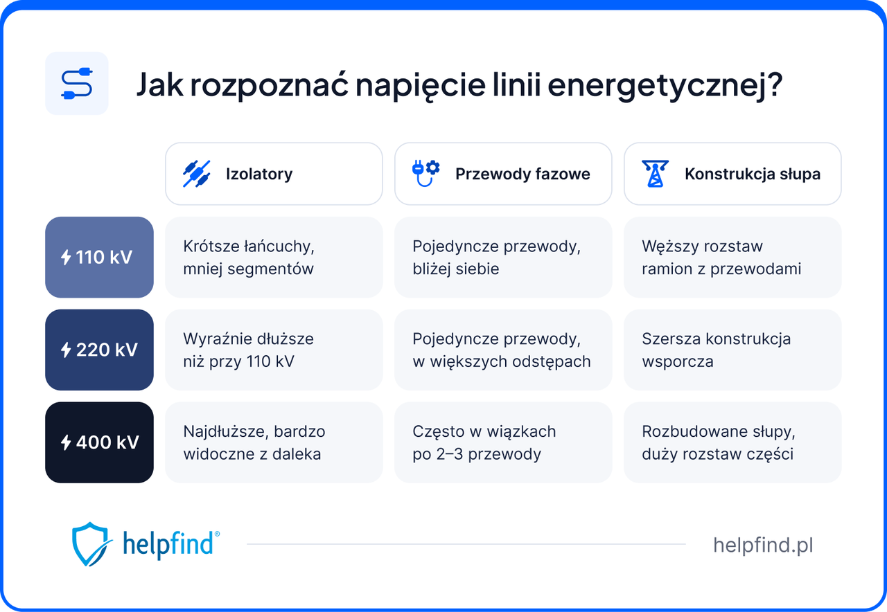 Słup wysokiego napięcia 220kv