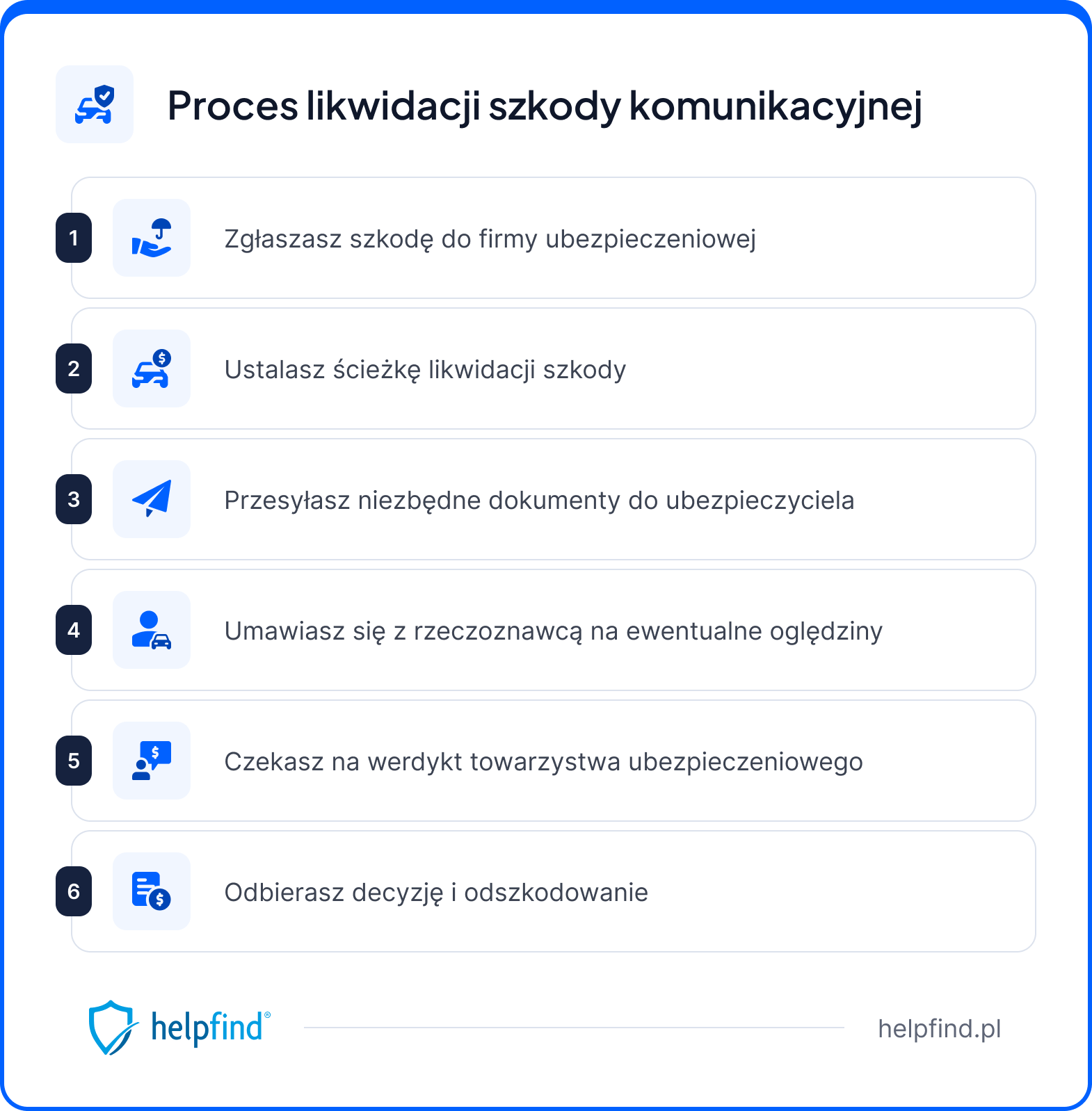 zgłoszenie szkody a proces likwidacji