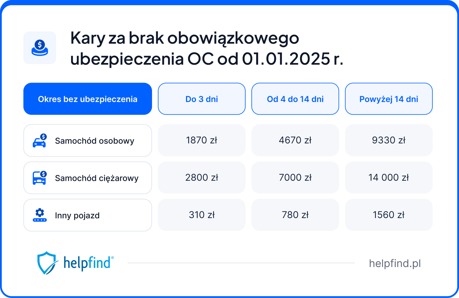 kara za brak OC ile wynosi